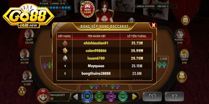 Bí quyết chơi Baccarat Go88 cực hay từ chuyên gia 3 Giành chiến thắng và kiếm thưởng lớn từ việc học hỏi kinh nghiệm cao thủ