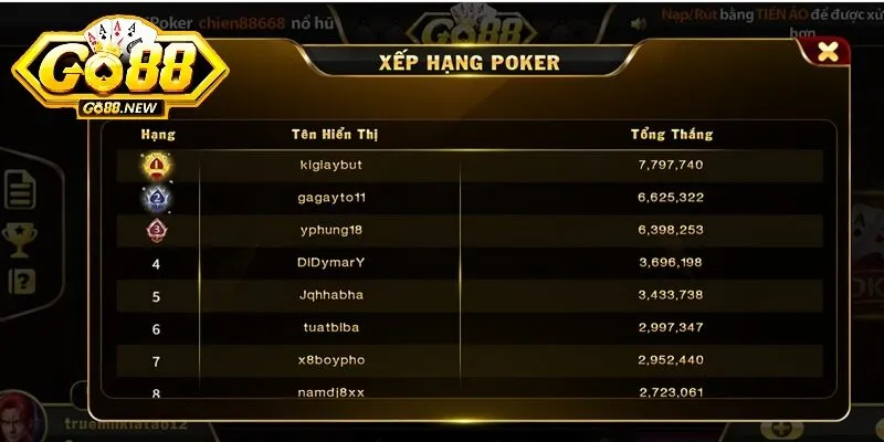 Cách chơi và luật chơi Poker Go88 chuẩn, chi tiết nhất 3 Các bước tham gia chơi Poker tại GO88 siêu đơn giản